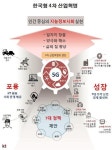 KT경제경영연구소, 한국형 4차 산업혁명 모델 제시