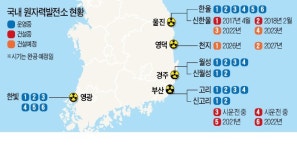 노후 화력발전소·원전 없애고, 신규 건설은 안하고…전기는 누가 만드나