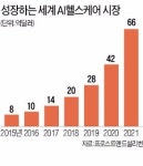 알파코즈메틱스 | 신약·의료기기 개발…'닥터 알파고' 주도