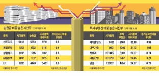 소외됐던 자산주도 들썩…장기 강세장 온다