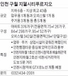 [주말 모델하우스] 경품이 혼수급…인천 구월 지웰시티 푸르지오