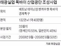 신발왕국 태광실업, 이번엔 베트남 산업공단