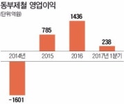 동부제철, 당진 전기로 설비 매각