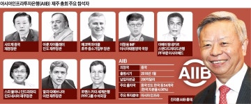 113兆 굴리는 AIIB 잡아라…글로벌 투자 거물들 제주로 총출동