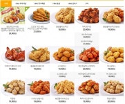 BBQ 결국 백기투항…가격 인상 없던 일로(종합)