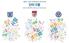 [데이터텔링] SKY 대나무숲은 연애의 숲‥고발성 단 2.7%