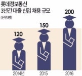 [취업에 강한 신문 한경 JOB] 뉴커머스 데이 참석자 10명 중 1명…롯데정보통신 직원·가족인 까닭?
