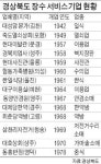 장수 서비스 기업에 스토리 입힌다
