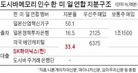 에센티엔비구조 | '한·미·일 연합군' 도시바 반도체 인수 구조 들여다보니…