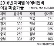 시골로 들어간 에어비앤비