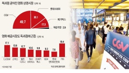 배급·상영 겸업금지…영화시장 독과점 손본다