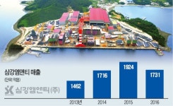 고성 삼강엠앤티, 선박수리 시장 도전