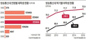 [한경BIZ School] 경단녀 탈출 위한 취업·창업의 사다리…방송통신대학은 지금 여성시대