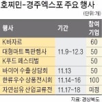호찌민-경주엑스포 성공 개최 머리 맞대다