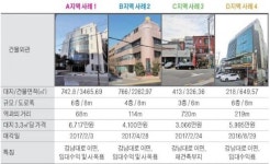 양재역 사거리 인근 중소형 빌딩 실거래 사례 및 추천매물