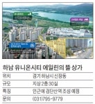 [유망 분양현장] 배후수요 풍부한 역세권 상가