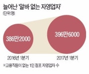 시름 깊어지는 나홀로 자영업