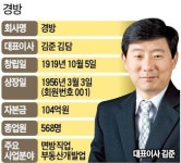 100년 기업 경방, 한국 떠난다
