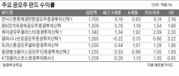 기업공개 넘치는데…공모주 펀드는 썰렁