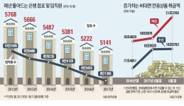 점포없는 은행 빠르게 확산…국민·하나·씨티 등 올해 415곳 정리