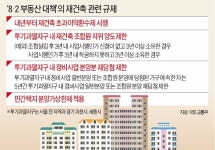 융단폭격 맞은 강남 재건축… 거래 절벽 이어 무더기 사업 지연 조짐