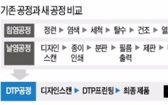 섬유염색공장, DTP공정으로 확 달라졌다