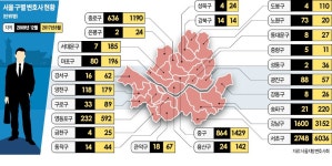 [Law&Biz] 신흥 법조타운 된 종로·중구…기업이 바꾼 서울 변호사 지도