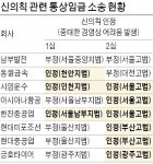 노사합의 깬 통상임금 요구는 신의칙 위배