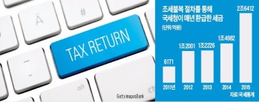 국세청·관세청, 조세심판·법원 소송서 잇단 패소