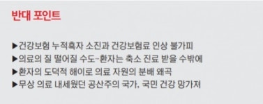 건강보험 보장범위 확대해야 하나