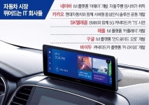 AI 만난 내비게이션, 만능 운전 도우미로 뜬다