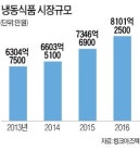 롯데슈퍼 위례중앙점 무인베이커리 | 롯데슈퍼 야심작 '냉동식품 전문점'