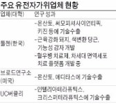 GMO 대체기술로 주목받는 유전자가위