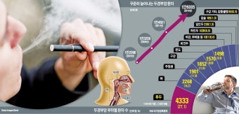 술·담배가 부르는 두경부암… 쉰 목소리 3주 이상 지속 땐 의심을