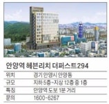 [유망 분양현장] 안양에서 5년만에 선보이는 단지 상가