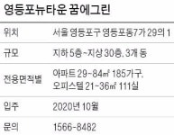 [분양 현장 포커스] 영등포뉴타운 꿈에그린 초역세권 주거시설…도시재생 호재도