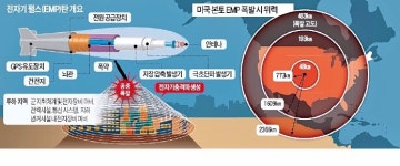 [피플 & 뉴스] EMP탄·사이버 공격… 현대는 국방도 전자시대
