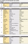 [2017 대한민국 소비자신뢰 대표브랜드 대상] 국내 최고 블루칩 브랜드… 제품에 혼을 심다