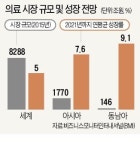 사드 보복에 동남아로 향하는 K-바이오헬스