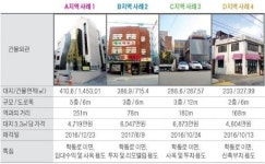 학동역 사거리 인근 중소형 빌딩 실거래 사례 및 추천매물