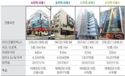 선릉역 사거리 인근 중소형 빌딩 실거래 사례 및 추천매물