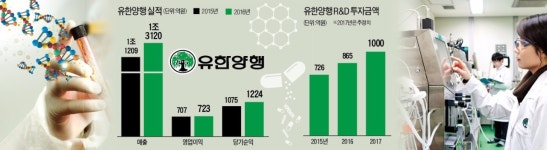 신약·바이오 강자 변신 속도내는 유한양행
