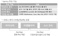 블루포트, 리버스 엔지니어링의 제왕 ‘IDA Pro 7.0’ 공급