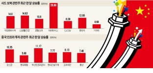 중국발 훈풍, 코스피 2500 돌파 이끌까
