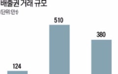 탄소배출권 거래시장 개점휴업… 고민에 빠진 한국거래소