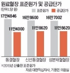 적십자, 국민 헌혈로 모은 혈장제 약사에 헐값 판매