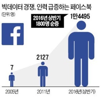 서울대 공대 교수들의 탄식 
