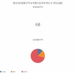 [DJ 래빗] 청소년-유흥의 동거…학교 200m 바깥 현실