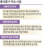 [구청 리포트] 청량리588은 옛말… 동대문구 바이오·의료 메카 변신