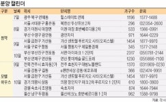 북한산 위브·서면 아이파크 등 7천여 가구 청약